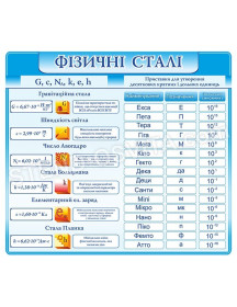 Стенд «Фізичні сталі»
