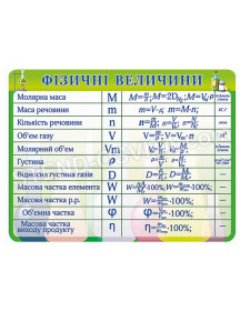 Стенд "Фізичні величини"