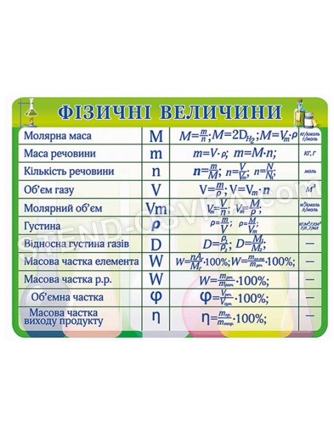 Стенд "Фізичні величини"
