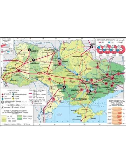 Україна. Виробництво електроенергії
