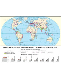 Світ. Аграрні регіони