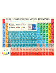 Періодична система хімічних елементів Д.І. Менделєєва (роздаткова)