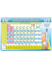 Таблиця періодична система хімічних елементів Д.І.Менделєєва №1 Таблиця періодична система хімічних елементів Д.І.Менделєєва №1