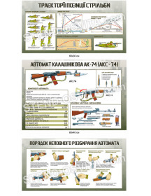 Комплект стендів про автомат