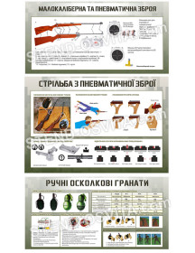 Комплект стендів про пневматичну зброю та осколкові гранати