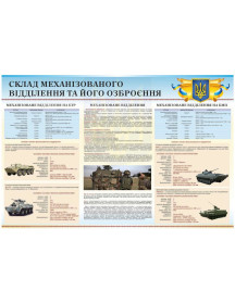Стенд «Склад механізованого відділення та його озброєння»